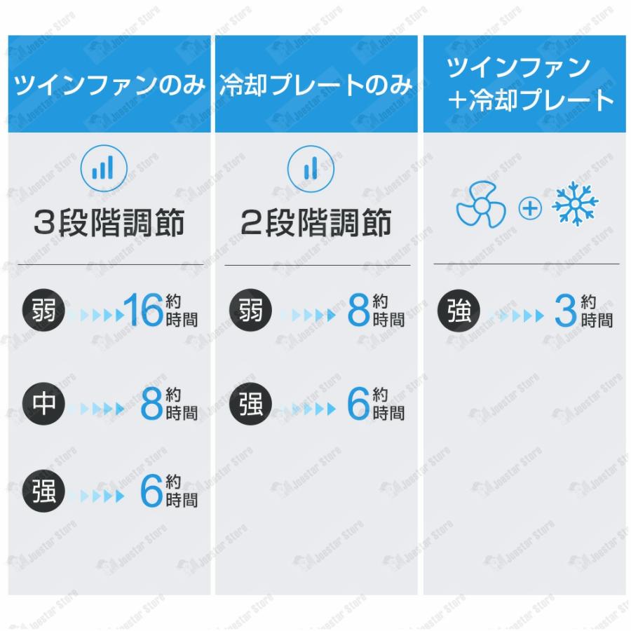 首掛け扇風機 ネッククーラー 羽根なし 扇風機 首かけ ネックファン 5000mAh大容量 ポータブル扇風機 3段階風量調節 羽なし ファン 携帯 軽量 小型 静音｜tatsuoki-shop｜16