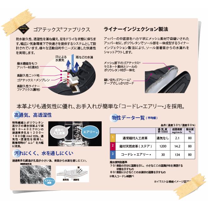 日本製gore Texゴアテックスtopdry アサヒトップドライ Tdy39 05 レディースウォーキングパンプス パンプス オフィスパンプス ストラップパンプス Dry39 05 くつ はきもの タツヤ 通販 Yahoo ショッピング