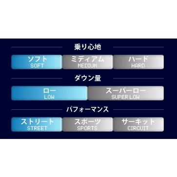 ESPELIR ホンダ ステップワゴン RP8 2WD e:HEV スパーダプレミアム