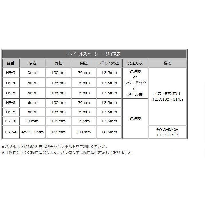 HKB ホイールスペーサー 8mm（4枚入） 4穴/5穴共用 PCD100/PCD114.3｜tatsuyasp｜03