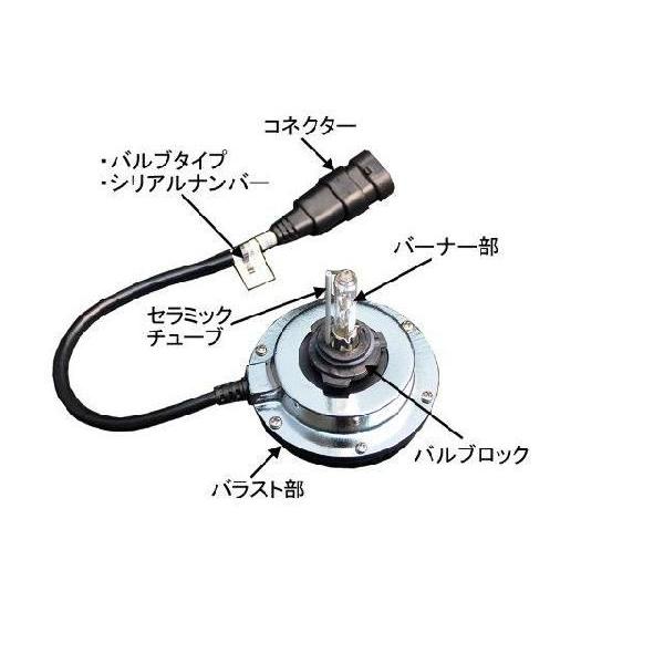ZERO1000 オールインワンHIDフォグ用タイプ1 HB4タイプ 汎用HIDキット_2