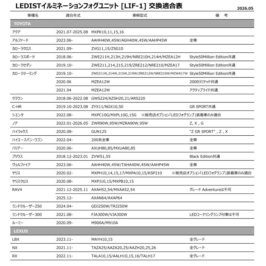 連絡用 Junack LEDIST イルミネーションフォグユニット LIF-1 C-HR ZYX11