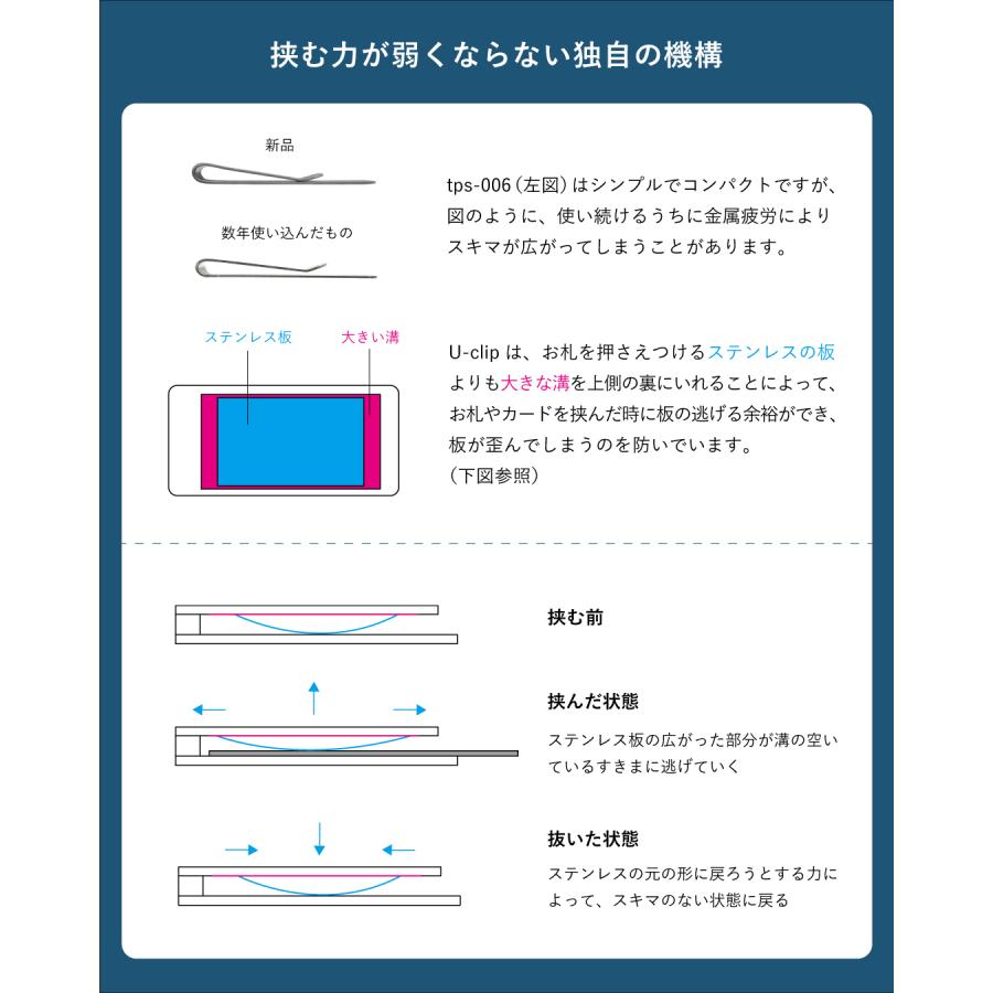 マネークリップ メンズ 挟む力が弱くならない 日本製 コンパクト 真鍮 ブランド 薄型 札ばさみ おしゃれ 新生活 爆買 Tps-057 |  | 05