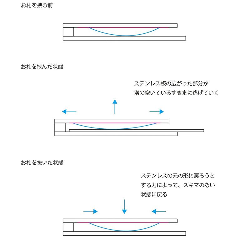 マネークリップ 革 メンズ 挟む力が弱くならない 日本製 コンパクト 姫路レザー 真鍮 薄型 札ばさみ おしゃれ 新生活 Tps-058 |  | 09