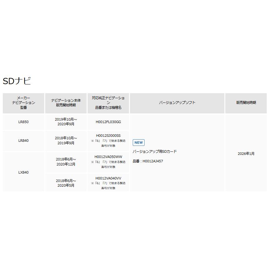 SUBARU（スバル） H0012AJ457【スバル】パナソニックディーラー