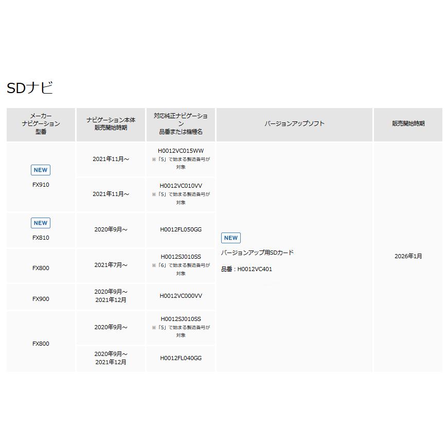 【最新版】Panasonic スバル純正ナビ更新用SDカード Yahoo!オークション -「スバル 純正 ナビ」(カーナビ用SDカード