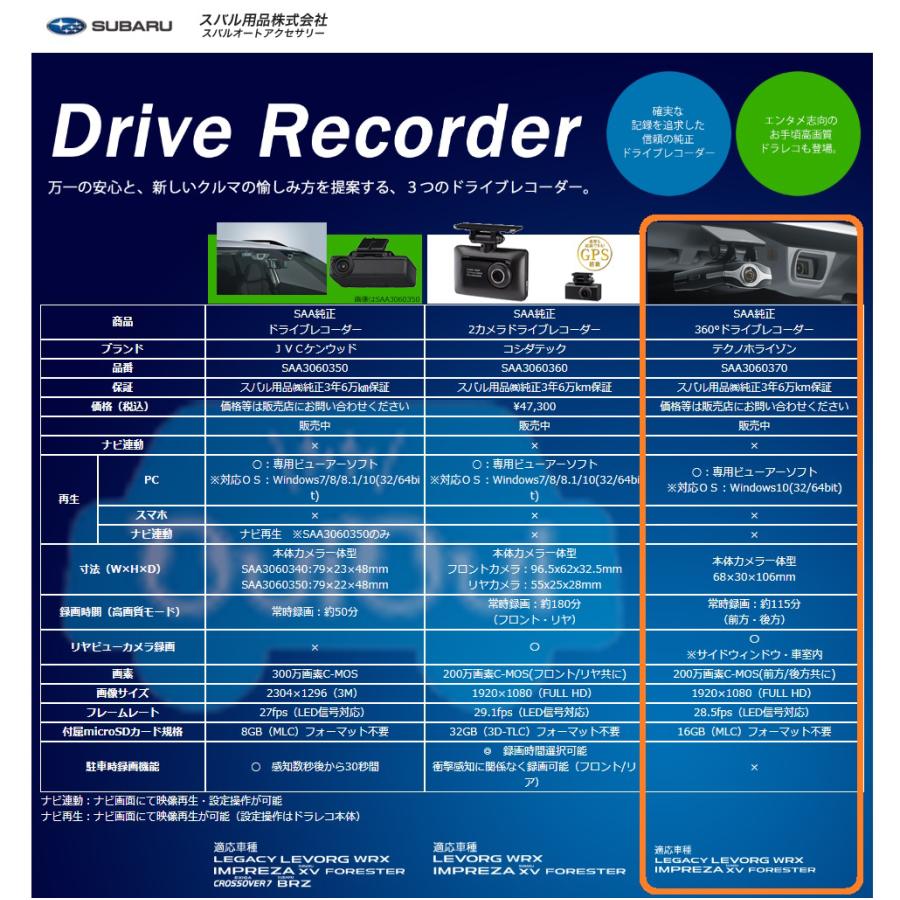 SAA3060370【スバルオートアクセサリー】360°ドライブレコーダー