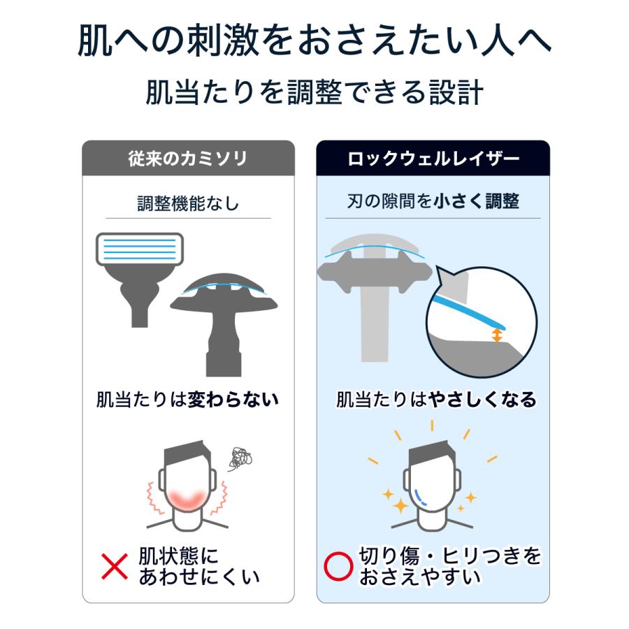Rockwell Razors（ロックウェルレイザー） Rockwell 6S 髭剃り