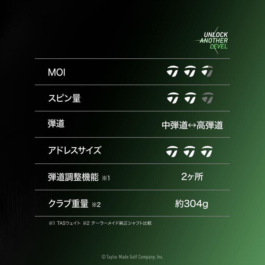 TaylorMade（テーラーメイド） ゴルフ Qi35 ドライバー / Diamana SV