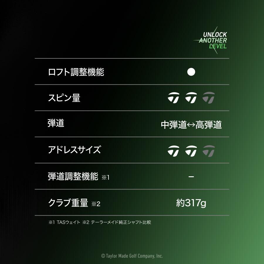 TaylorMade（テーラーメイド） ゴルフ Qi35 フェアウェイウッド