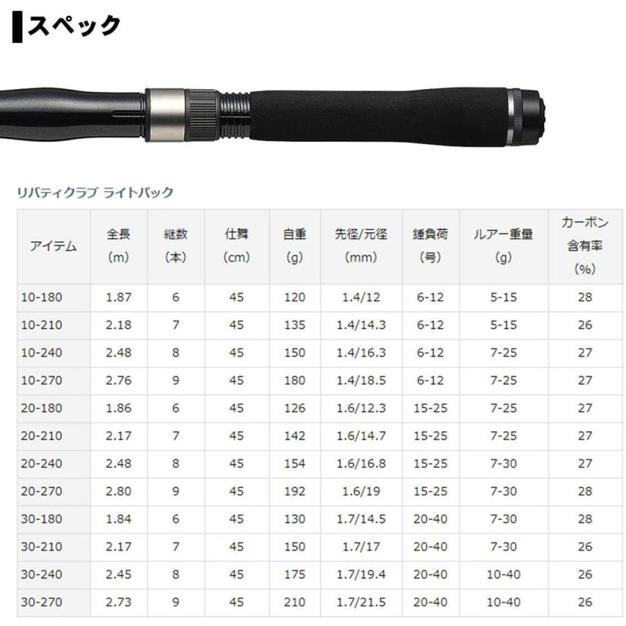 ダイワ(DAIWA) ちょい投げ・サビキ 万能振出ロッド リバティクラブライトパック 20-270 釣り竿 ダイワ DAIWA ちょい投げ サビキ 万能振出ロッド リバティクラブライトパック 釣り竿