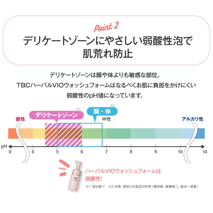 エステティックTBC 公式 TBC ハーバルVIO ウォッシュフォーム 100mL