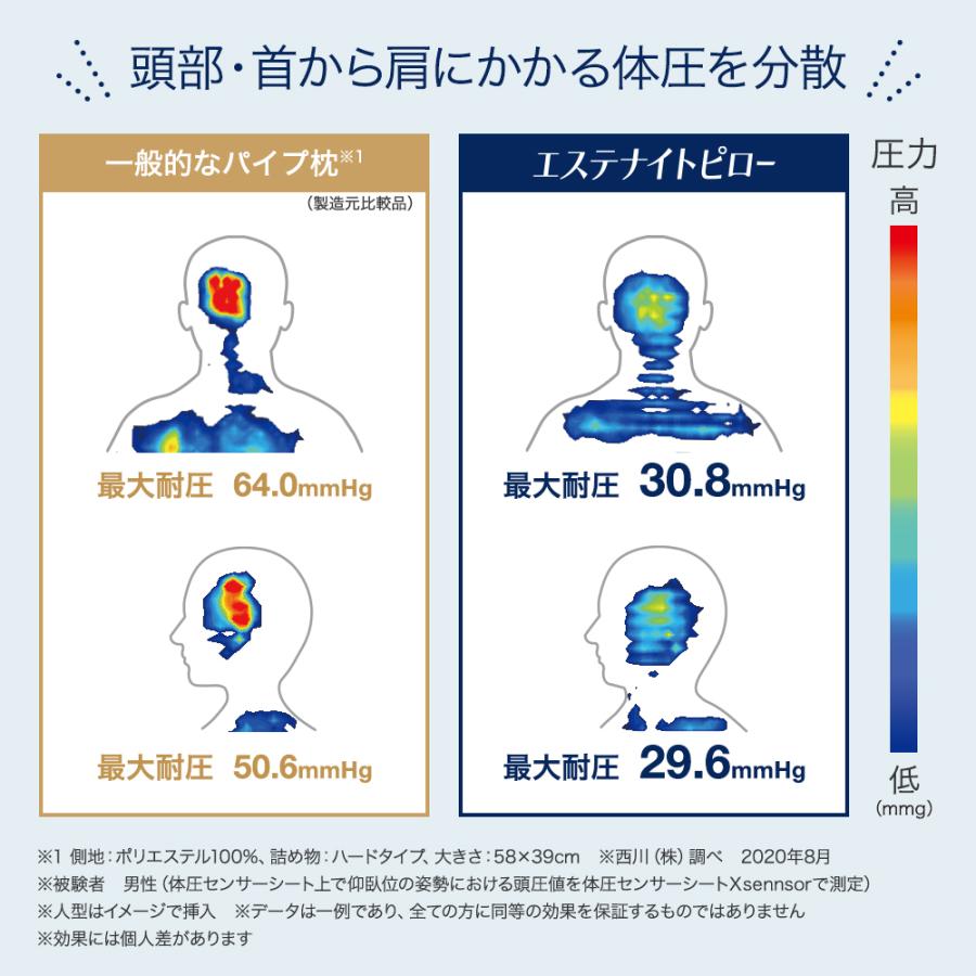 公式 TBC エステナイトピロー 枕 まくら マクラ 肩こり ストレート