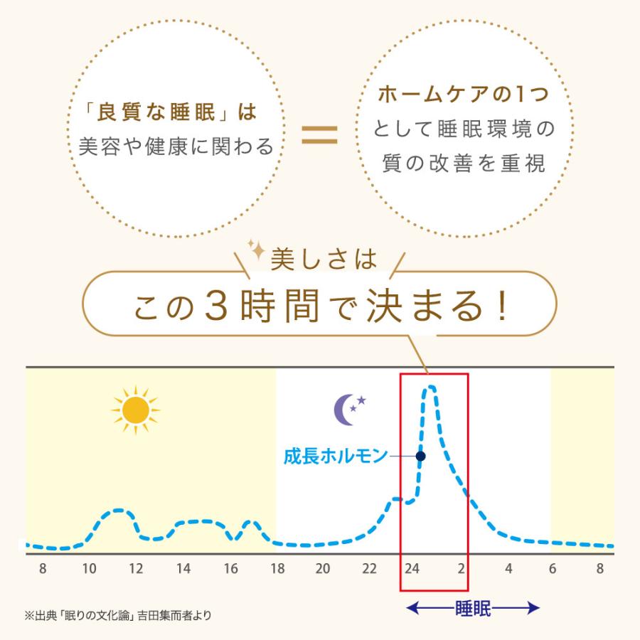TBC エステナイトピロー 枕 1つ Amazon｜TBC エステナイトピロー 美姿勢 体圧分散 枕 まくら【2種類の