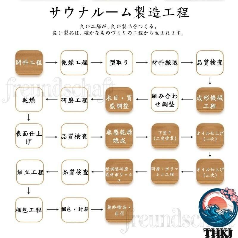 家庭用サウナルーム 乾湿分離タイプ スチームサウナボックス THKJ 全身サウナ対応 シャワー一体型ユニット 省スペース 整理しやすい 収納便利 すっきり収納_6