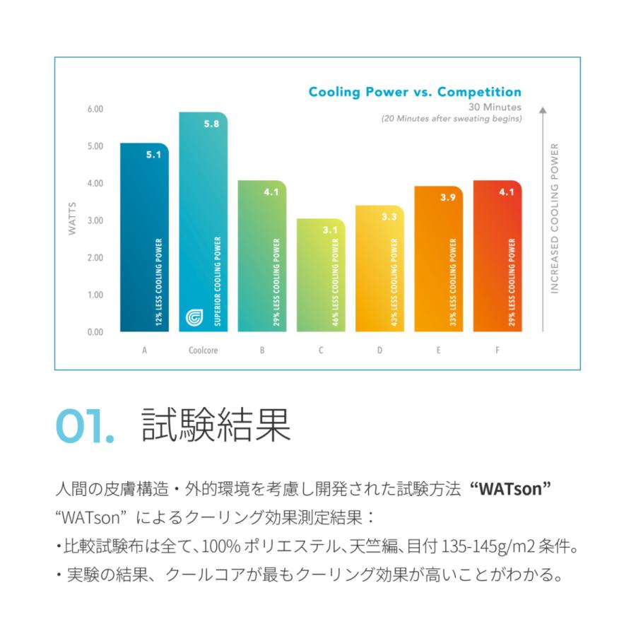 クールコアマスク　1〜2営業日に発送予定【２枚セット】スポーツマスク トレッキング 体操 ダンス 山登り 冷感 冷却 気化熱 濡らして使う |  | 10