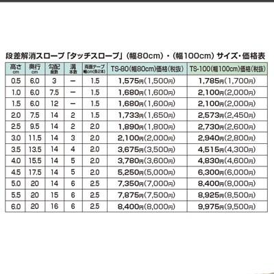 段差解消スロープ タッチスロープ 80 10 車椅子 車イス 車いす 段差解消 お年寄り プレゼント 敬老の日 老人 高齢者 注目のブランド スロープ 便利グッズ