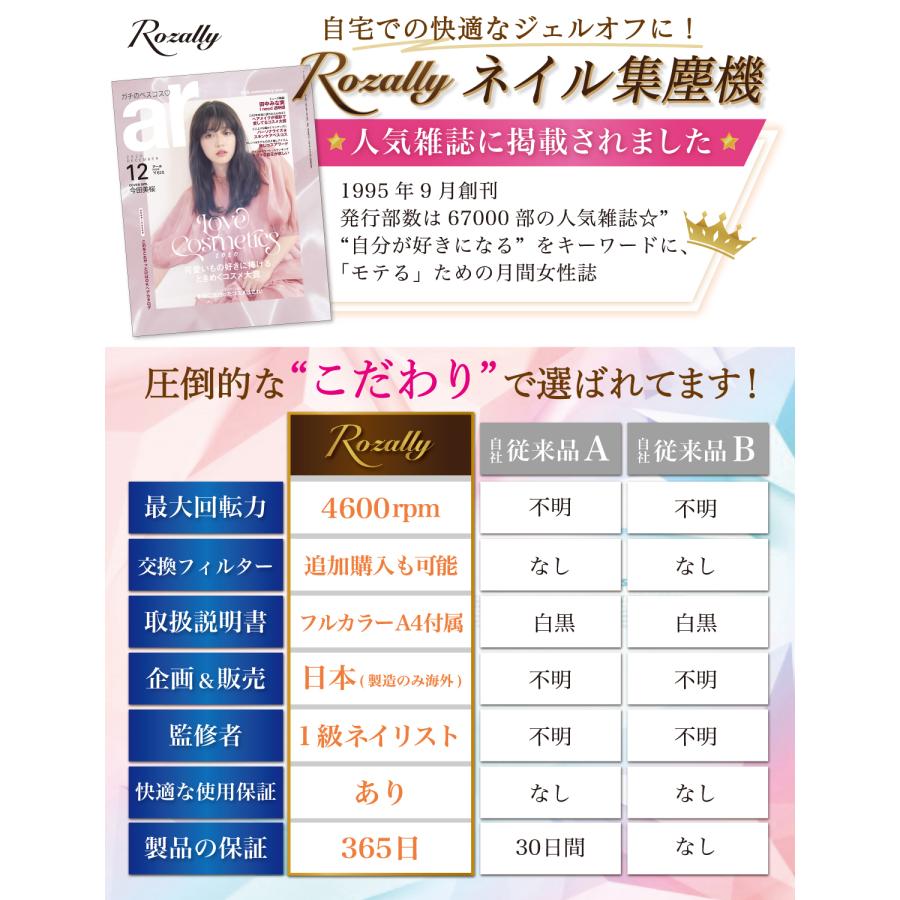 Rozally 【ネイリスト監修】 ネイルダスト集塵機 ネイルダスト