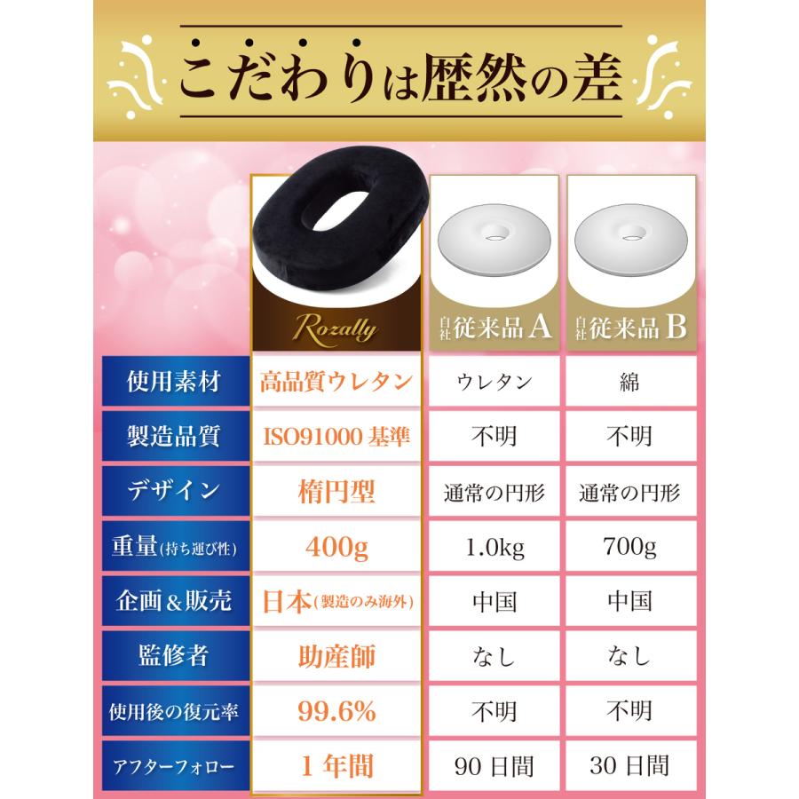 【保育士が監修】 円座クッション ドーナツクッション 産後 痔 産後クッション 円座 クッション 高反発 ドーナツ クッション 出産 妊婦 穴あきクッション 楕円型 | Rozally | 07