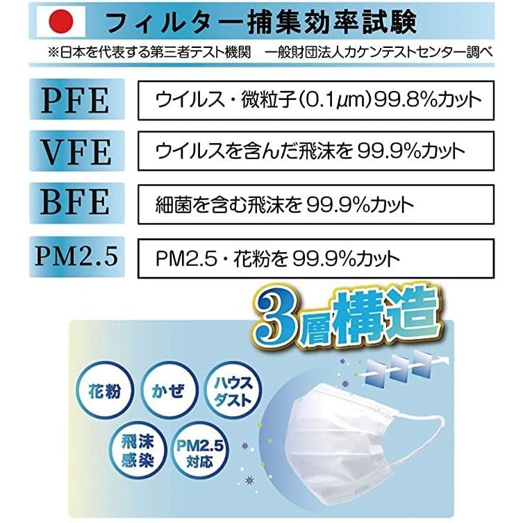 冷感不織布マスク ホワイト 50枚入×2個（合計100枚入り） 接触冷感 冷感マスク ひんやり HIRO ヒロコーポレーション｜tcistore｜05