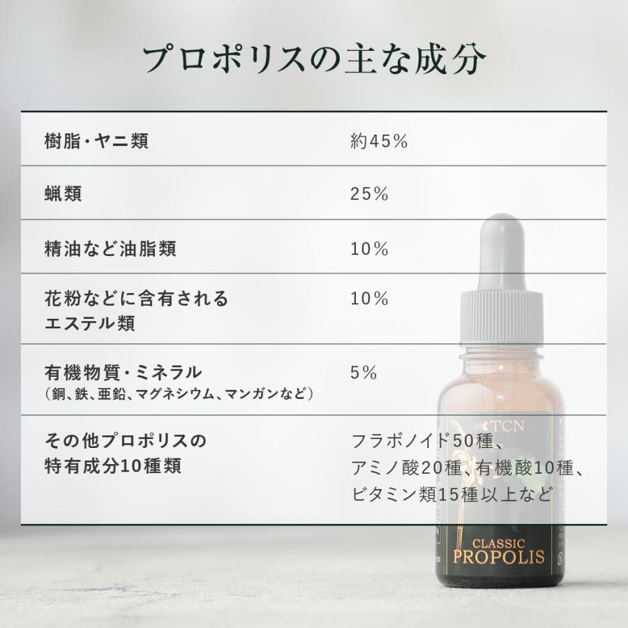 プロポリス クラシックプロポリス 30ml 2本セット 送料無料 高濃度 高
