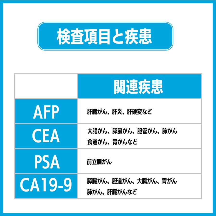 大腸がん検査 CEA腫瘍マーカー 血液検査 |  | 02