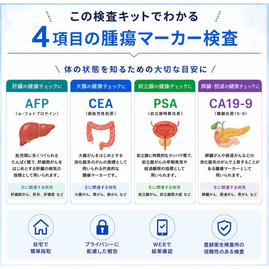 血液検査キット 腫瘍マーカー 男性用 大腸がん 肝臓がん 前立腺がん 肺がん 胃がん など　郵送検査　自宅検査 |  | 02