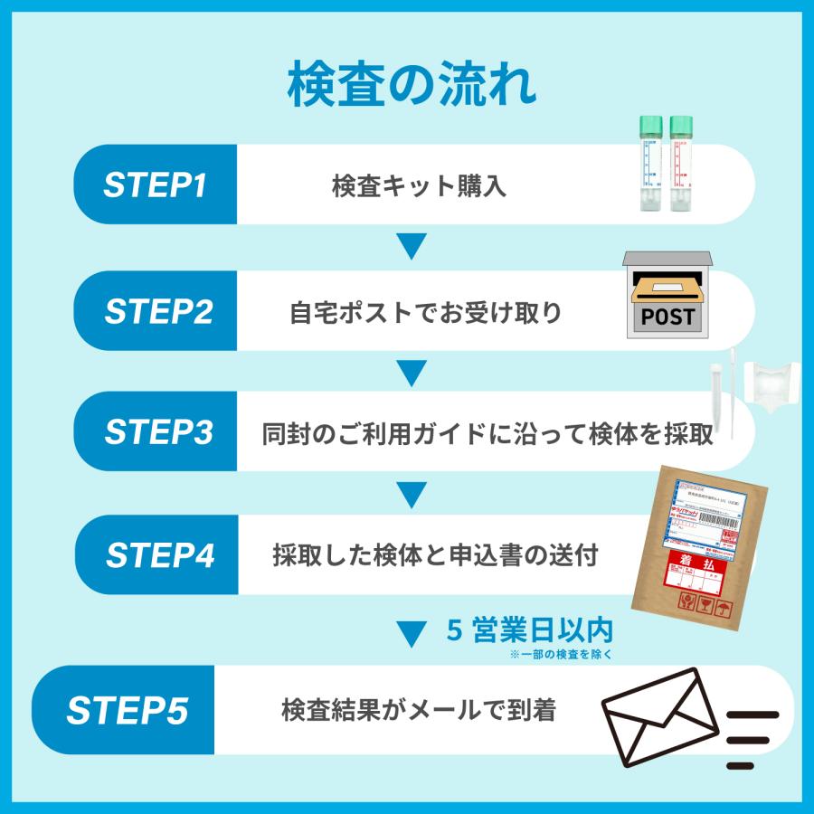 性病検査キット 7項目 HIV 梅毒 クラミジア 淋病 トリコモナス 咽頭クラミジア 咽頭淋病 男女共通 血液検査 尿検査 うがい検査 TCPLABOの画像