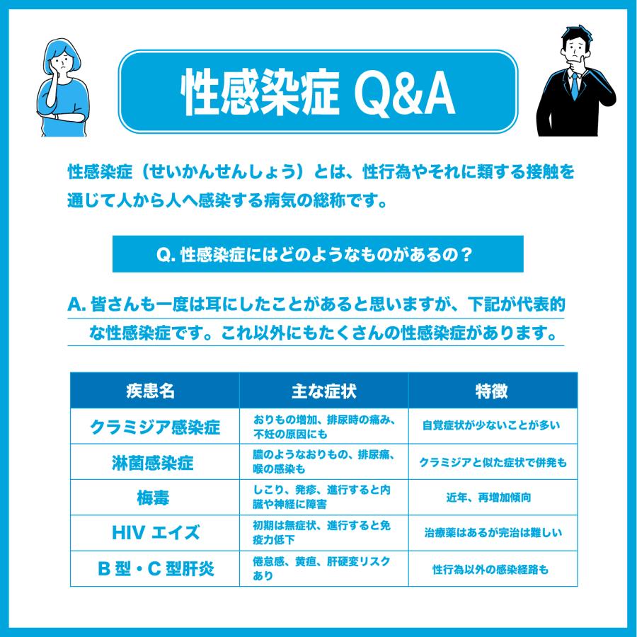 性病検査キット 9項目 HIV 梅毒 B型肝炎 C型肝炎 クラミジア 淋病 カンジダ トリコモナス マイコプラズマ 男女共通 血液検査 尿検査 TCPLABOの画像