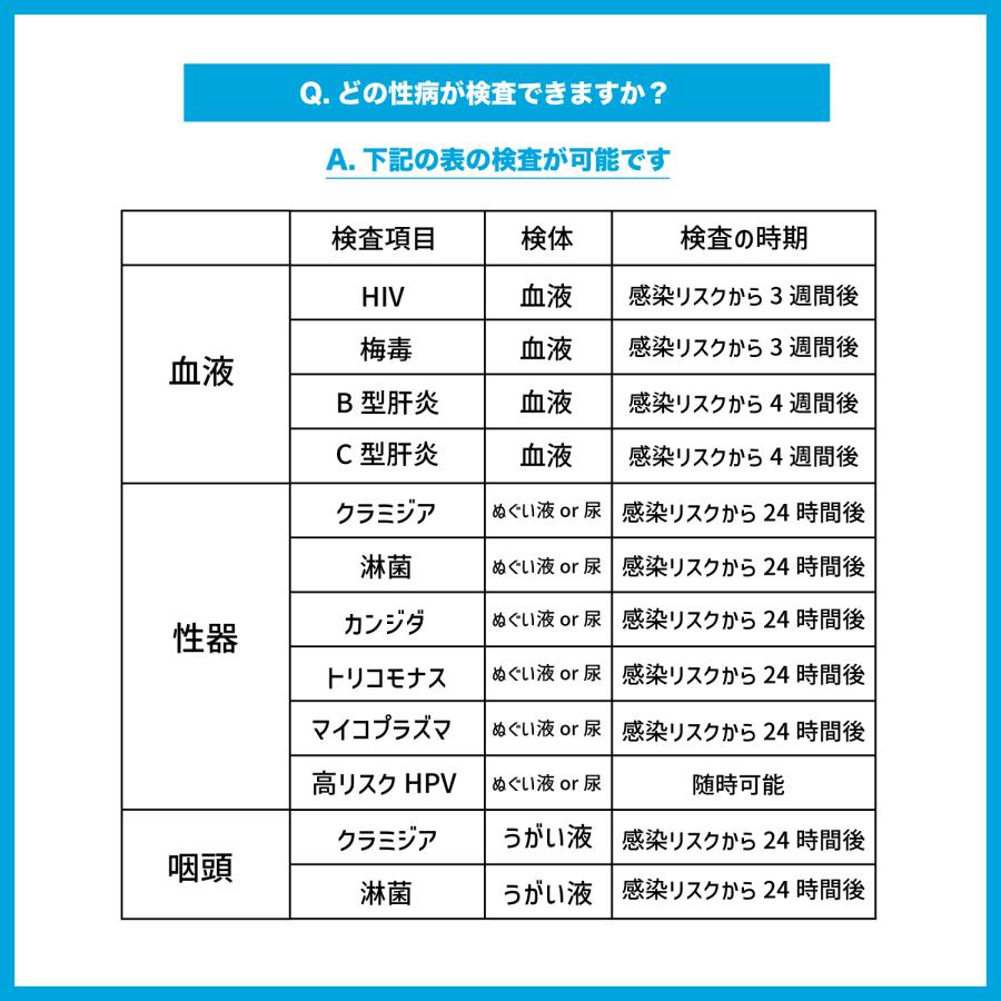 性病検査キット 9項目 HIV 梅毒 B型肝炎 C型肝炎 クラミジア 淋病 カンジダ トリコモナス マイコプラズマ 男女共通 血液検査 尿検査 TCPLABOの画像