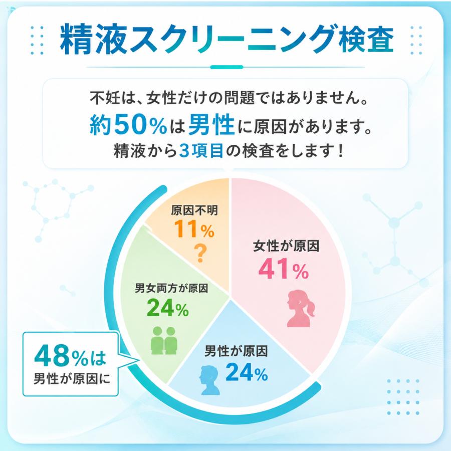 尿 検査 精子