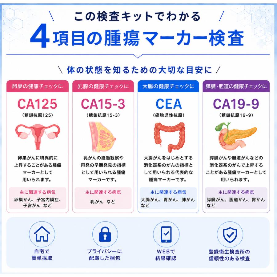 癌 血液 検査 で わかる