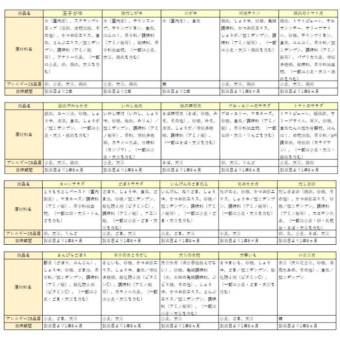 ホリカフーズ】おいしくミキサー 人気セットC 介護食 食事 簡単 高齢者