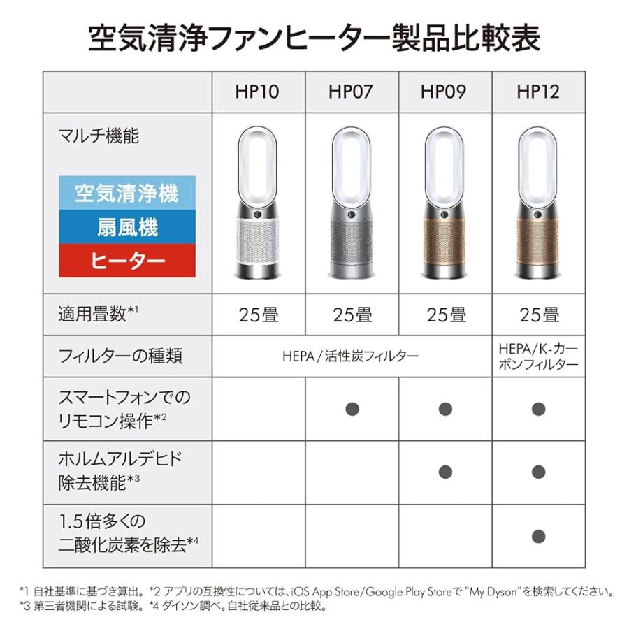 Dyson(ダイソン) ヒーター 空気清浄機 空気清浄ファンヒーター 扇風機 