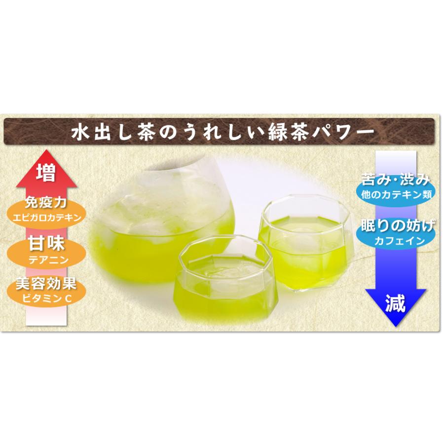販売終了】 送料無料 メガ盛り 水出し 抹茶入り 緑茶ティーバッグ 7g