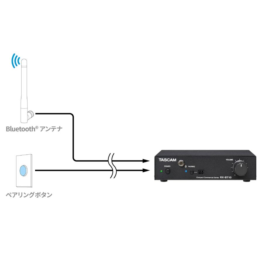 TASCAM RX-BT10 | TASCAM | 05