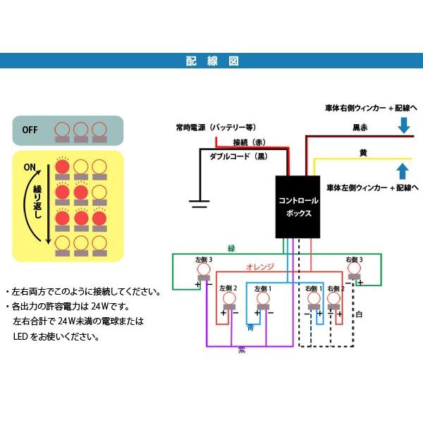 メール便 12V/24V対応 LED専用 流星3連 流れる ウィンカーリレーキット