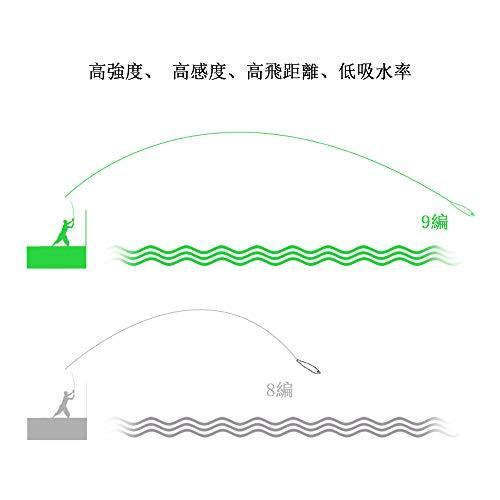 定番の中古商品 Frwanf 釣りライン X9 300m 9本編み 単色 ホワイト ウエストハイタイプ Www We Job Com