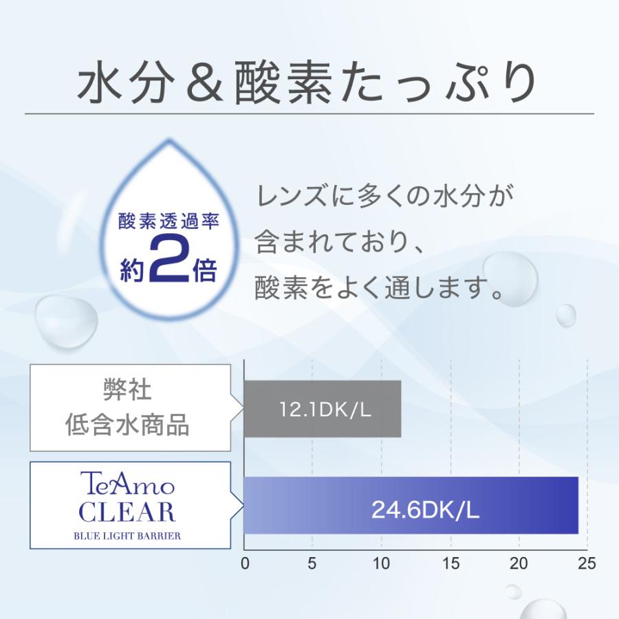 【ブルーライトカット率UP！】 ブルーライトカット ワンデー コンタクト 2箱 1箱30枚 ソフトコンタクト 高含水 TeAmo CLEAR 1DAY BLUE LIGHT BARRIER UVカット | TeAmo | 08