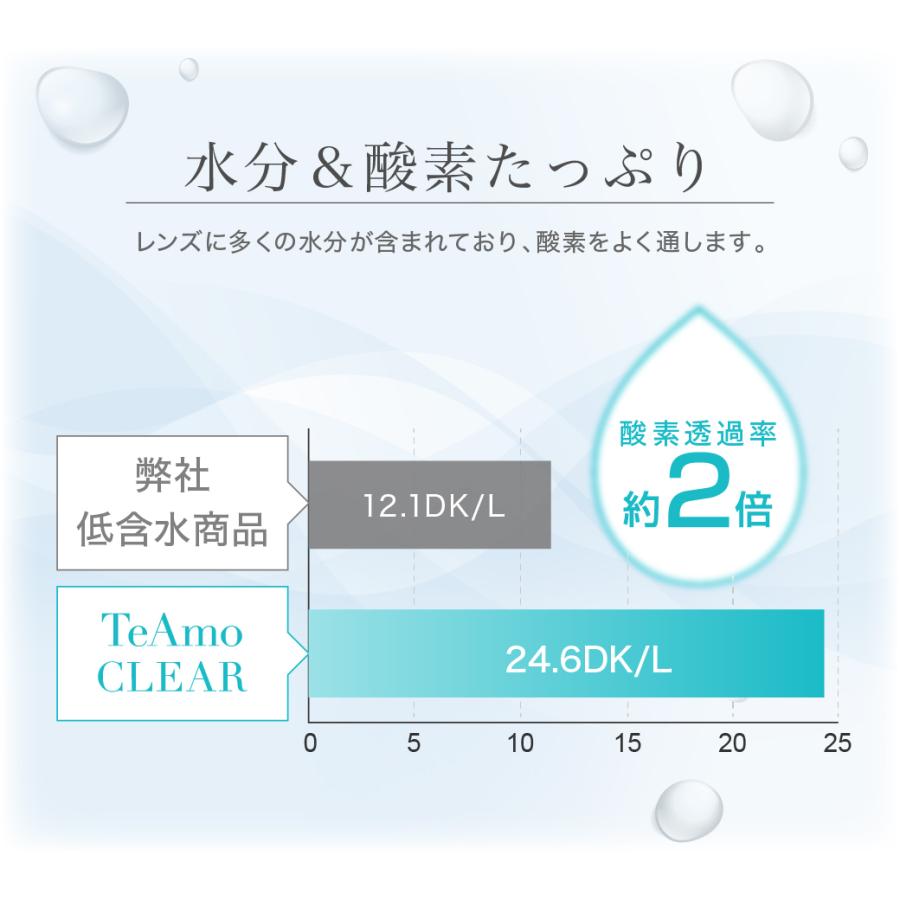 【近視・遠視選べる!!】 コンタクト ワンデー 1箱30枚 高含水 低含水 近視用 遠視用 UVカット うるおい成分 コンタクトレンズ TeAmo CLEAR 1DAY ティアモ | TeAmo | 10