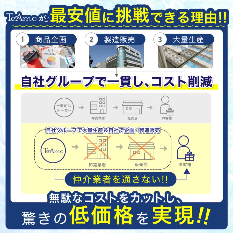 コンタクト ワンデー 高含水 低含水 最安値に挑戦! １箱30枚 TeAmo 1DAY CLEAR コンタクトレンズ クリア ティアモ tiamo ソフトコンタクト｜teamo｜04