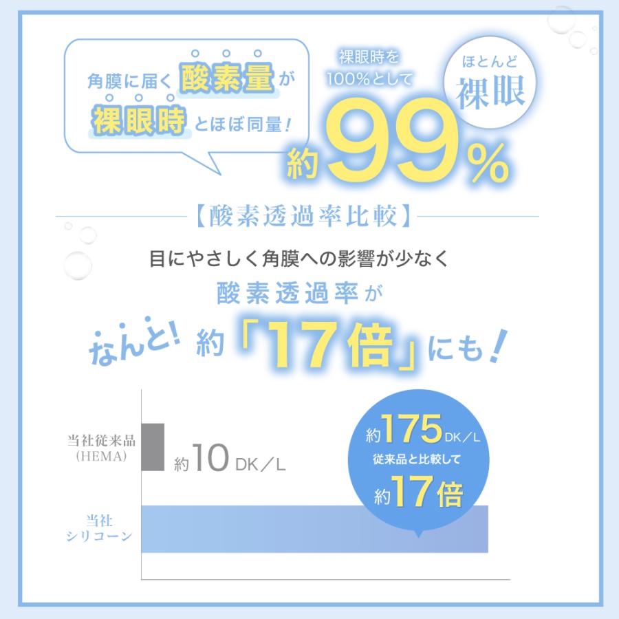 【新発売】コンタクトレンズ シリコーン 2week 1箱 1箱6枚 コンタクト 2ウィーク TeAmo CLEAR ティアモ tiamo UVカット シリコーンハイドロゲル 最安値に挑戦! | TeAmo | 05