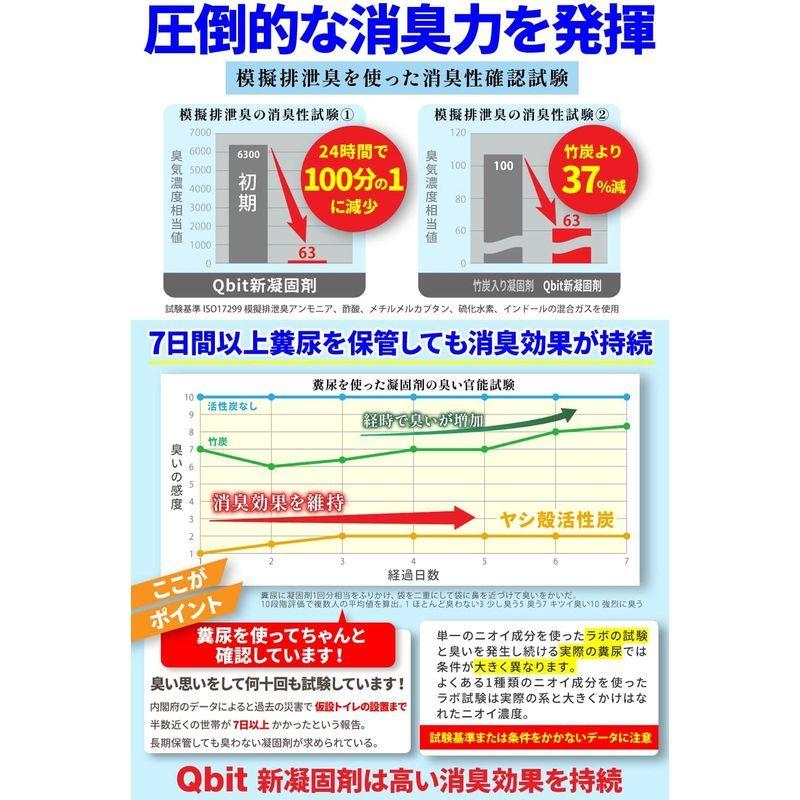今季一番 Qbit 防災士と開発 簡易トイレ 携帯トイレ ウイルス 細菌に有効な殺菌剤入り ヤシ殻 活性炭 超強力 消臭 防災トイレ 非常用 防災グッ Cisama Sc Gov Br