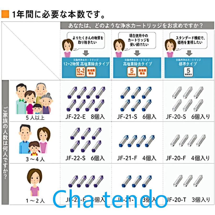 LIXIL リクシル JF-20 3個入り 浄水器カートリッジ オールインワン浄水栓交換用カートリッジ リクシル 標準タイプ（5物質）【正規品】LIXIL INAX｜teateattt｜15