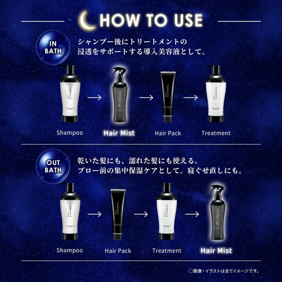 株式会社ヴィークレア 三本セット限定デザイン 白雪姫 THERATIS
