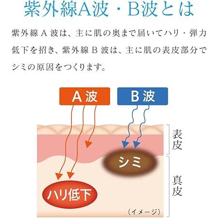 2本セットソフィーナボーテ 高保湿UV乳液 SPF50+ PA++++ しっとり 30g