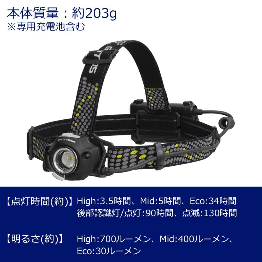 GENTOS(ジェントス) LED ヘッドライト USB充電式(専用充電池/単3電池