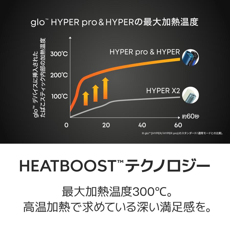 glo グロー ハイパー プロ Hyper Pro 00 ラピス・ブルー 加熱式タバコ