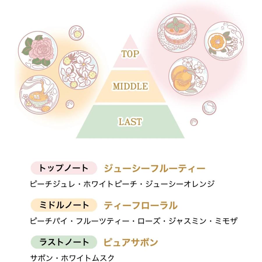 マジョリカ マジョルカ マジョロマンティカ I 香水 ・ フレグランス