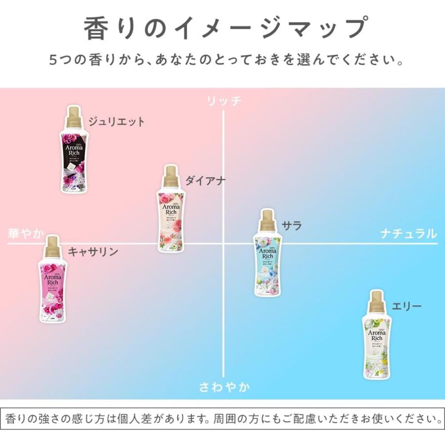 ソフランアロマリッチ ウォータリーフラワーアロマの香り✖️32袋